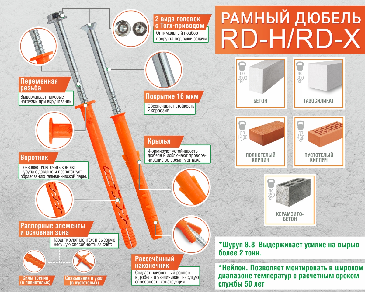 Листовка Рамный дюбель ЕКТ