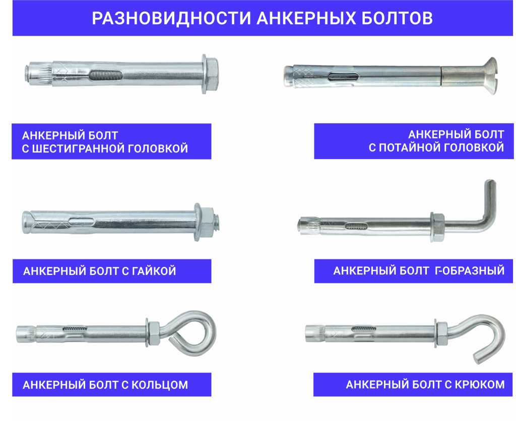 Анкерный болт_разновидности.jpg