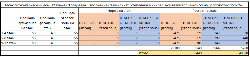 Повышенная несущая способность.png Повышенная несущая способность.png