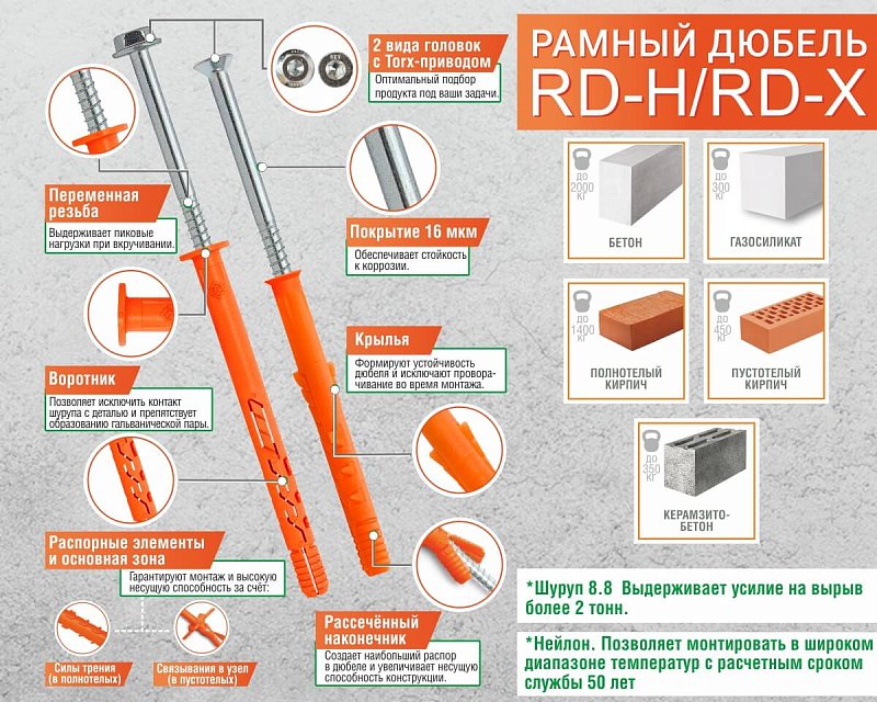 Рамный дюбель, шуруп с п/ш под ключ/TX, НЕРЖ. СТАЛЬ, 10x80 RD-H, НЕЙЛОН EКТ (упак/25шт)