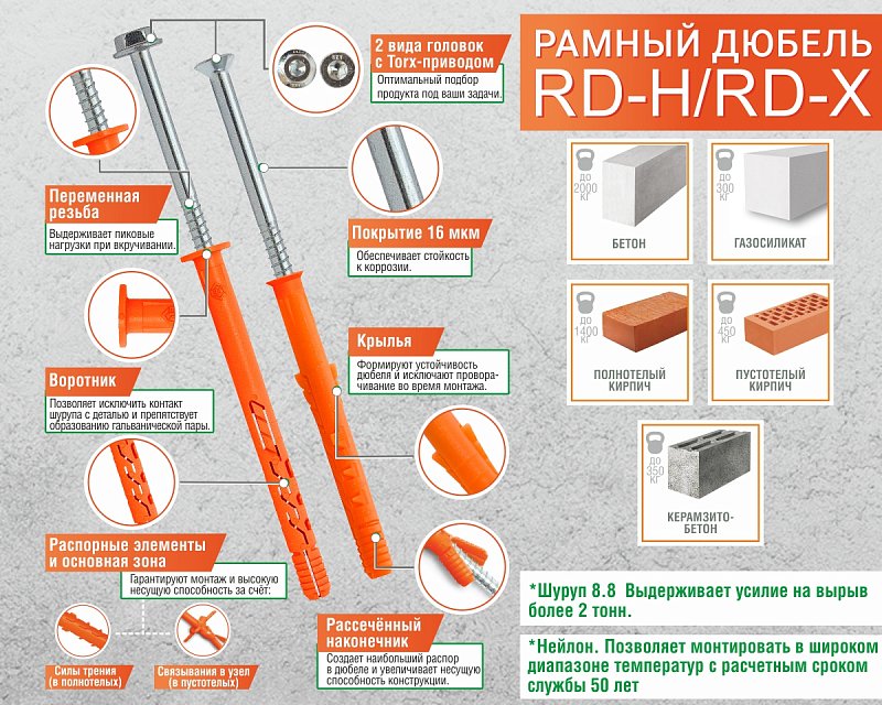 Рамный дюбель, шуруп с п/ш под ключ/TX, 10x200 RD-H, НЕЙЛОН EКТ (упак/25шт)