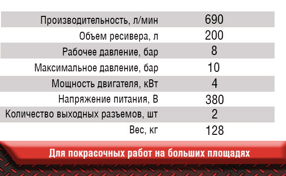 Характеристики компрессора KIRK K2080Z/200 Характеристики компрессора KIRK K2080Z/200