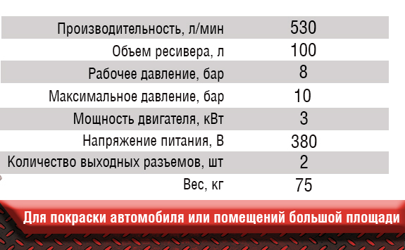 Характеристики компрессора KIRK K2070/Z100 Характеристики компрессора KIRK K2070/Z100