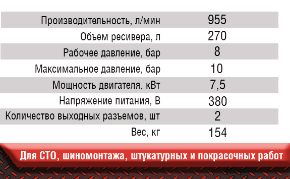 Характеристики компрессора KIRK K2090Z/270 Характеристики компрессора KIRK K2090Z/100